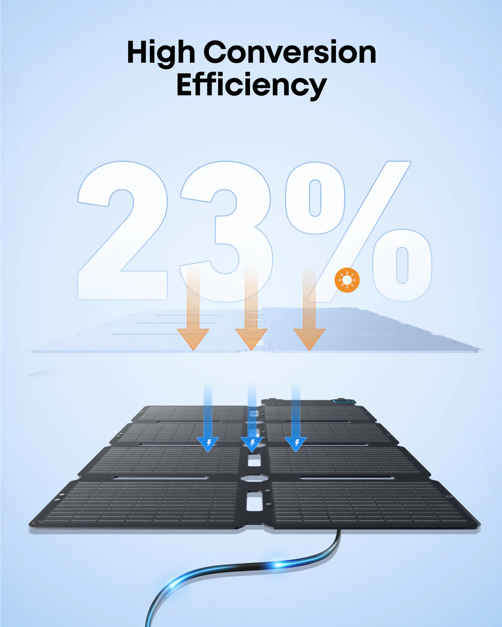 Anker SOLIX PS100X Panel Solar Portátil