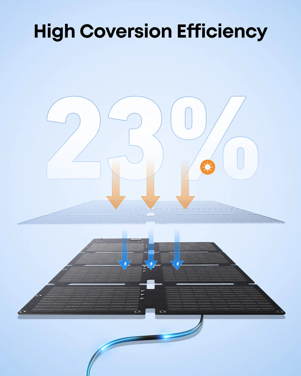 Anker SOLIX PS60 Panel Solar Portátil