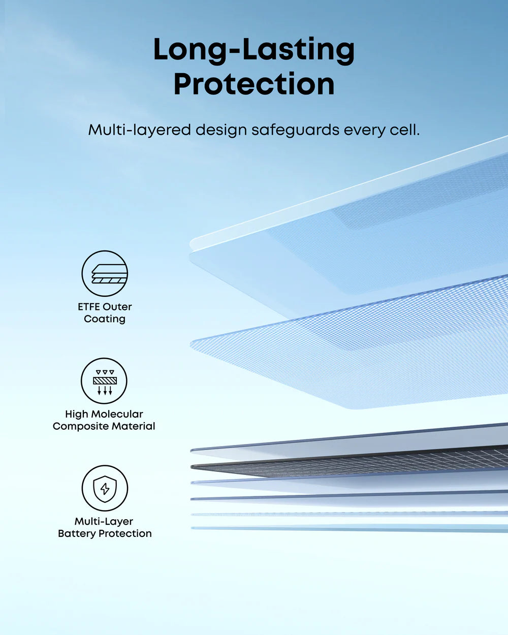 Anker SOLIX PS400 Panel Solar Portátil Bifacial