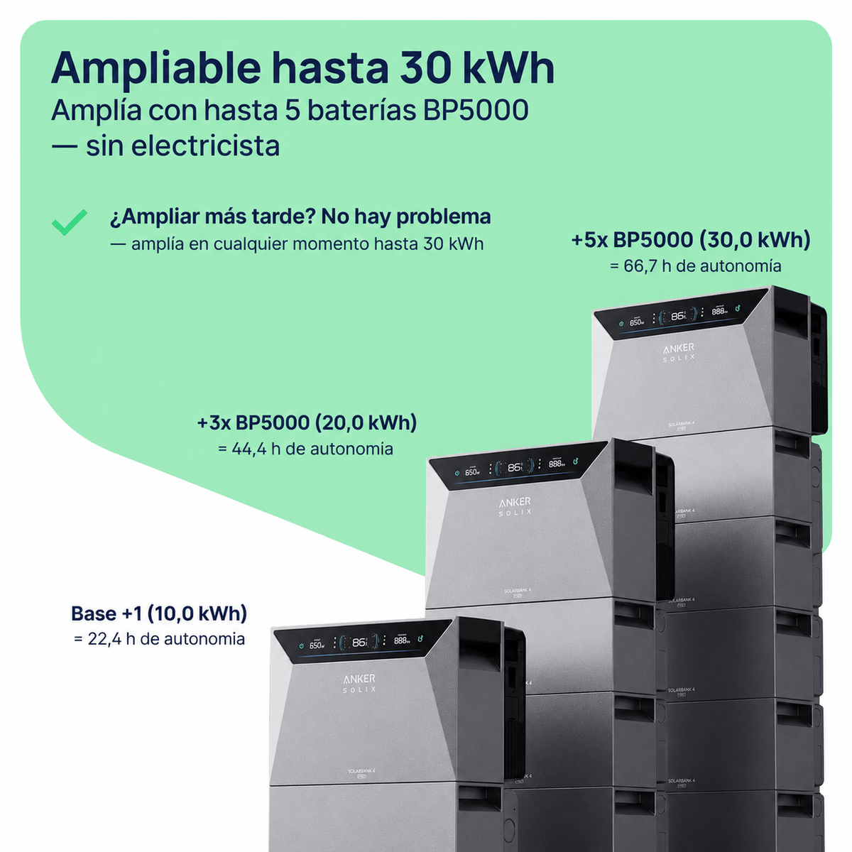Anker SOLIX Solarbank 4 E5000 Pro | Plug & Play | Instalación 10 Minutos