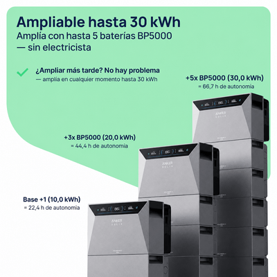Anker SOLIX Solarbank 4 E5000 Pro | Plug & Play | Instalación 10 Minutos