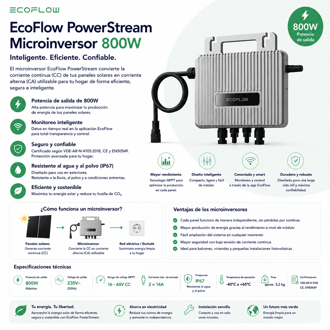 EcoFlow STREAM Kit Solar para Balcón 800W