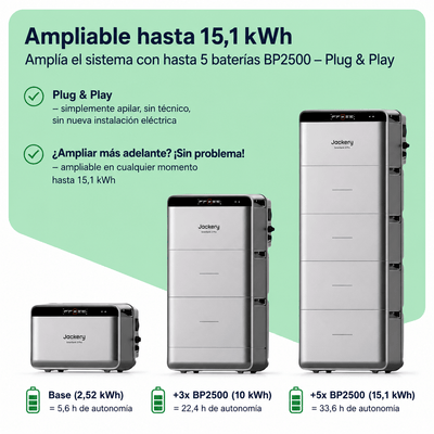 SolFuerza Starter 1000W Jackery instalación balcón terraza España