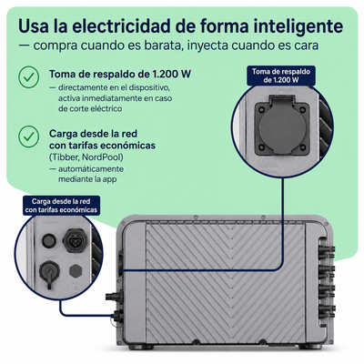 SolFuerza Starter 2000W Jackery 4 paneles solares 500W