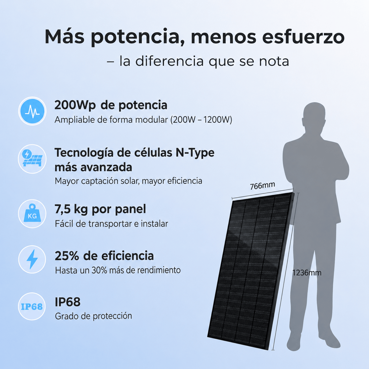 Kit Solar 800W con Batería Sunshare Glory 1.5kWh para Autoconsumo | Plug & Play