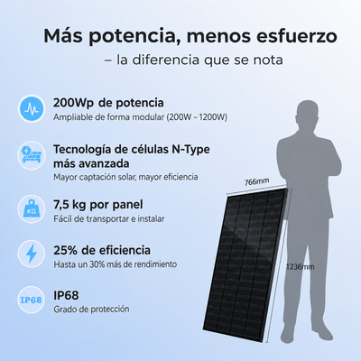 Kit Solar 800W con Batería Sunshare Glory 2.0kWh para Autoconsumo | Plug & Play