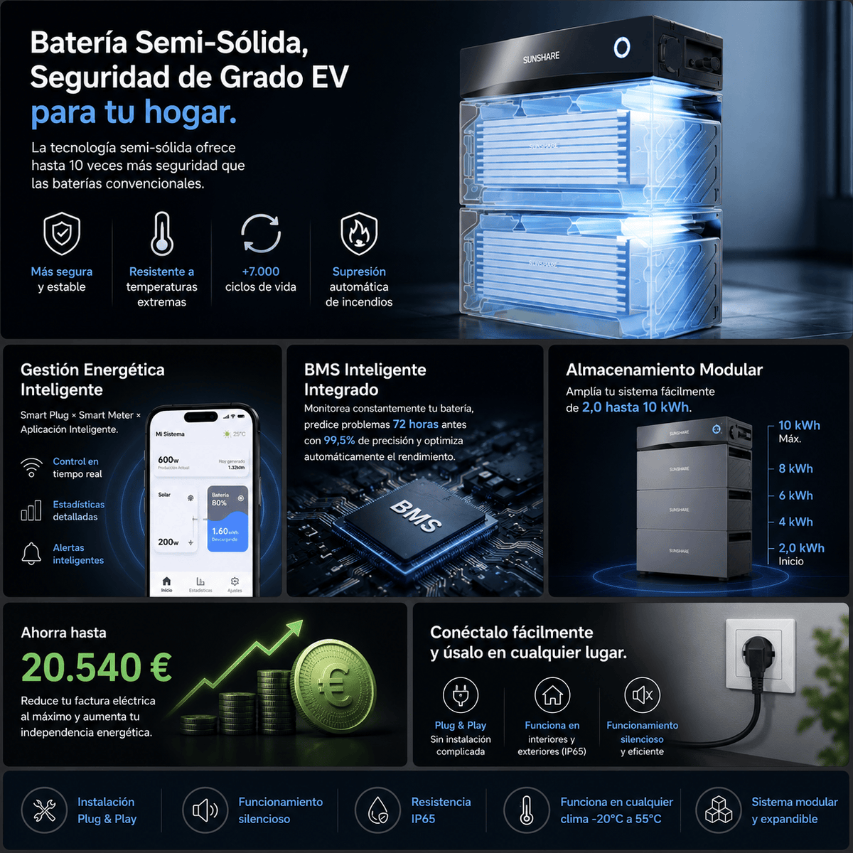 Kit Solar 800W con Batería Sunshare Glory 1.5kWh para Autoconsumo | Plug & Play