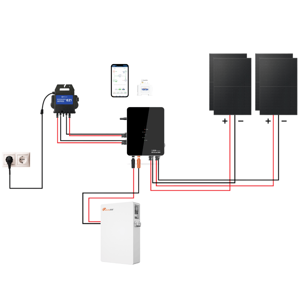 Sistema solar completo Felicity TENTEK EMS EZ1 – Esquema instalación autoconsumo