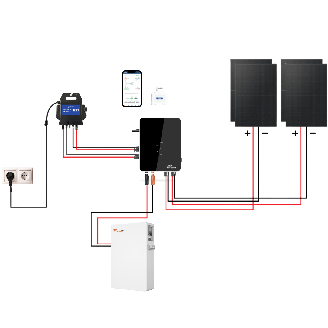 Sistema solar completo Felicity TENTEK EMS EZ1 – Esquema instalación autoconsumo