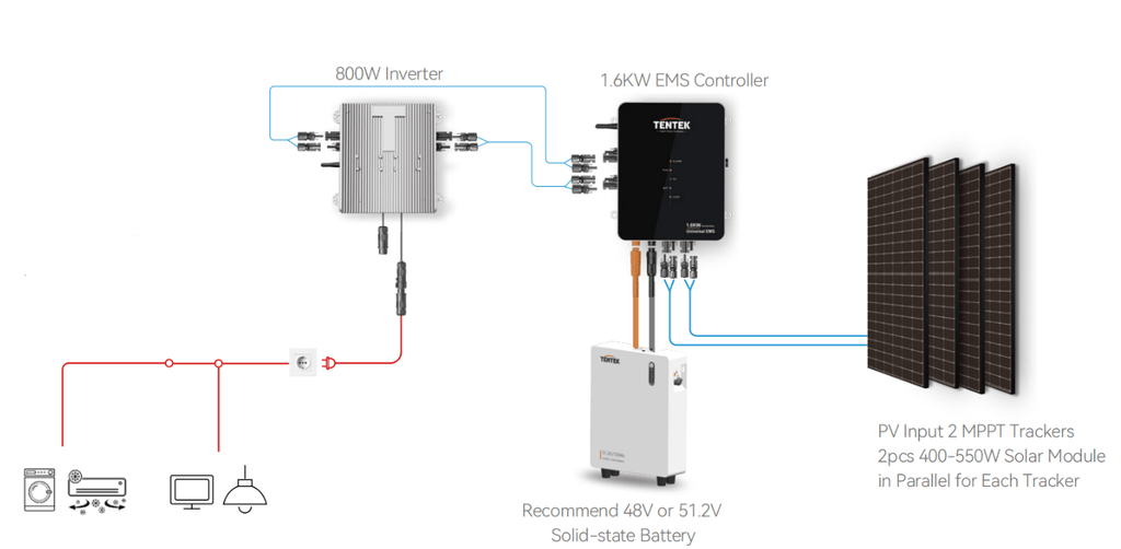 TENTEK EMS esquema instalación Ecotracker Smart Meter